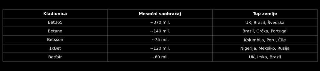 Globalno poređenje