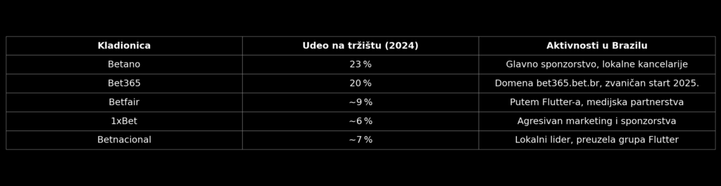 tržište za svetske brendove